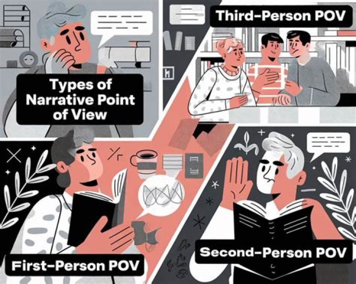 What are the four different points of view in narration?