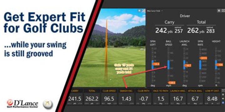 What do I need to know about golf the first time?