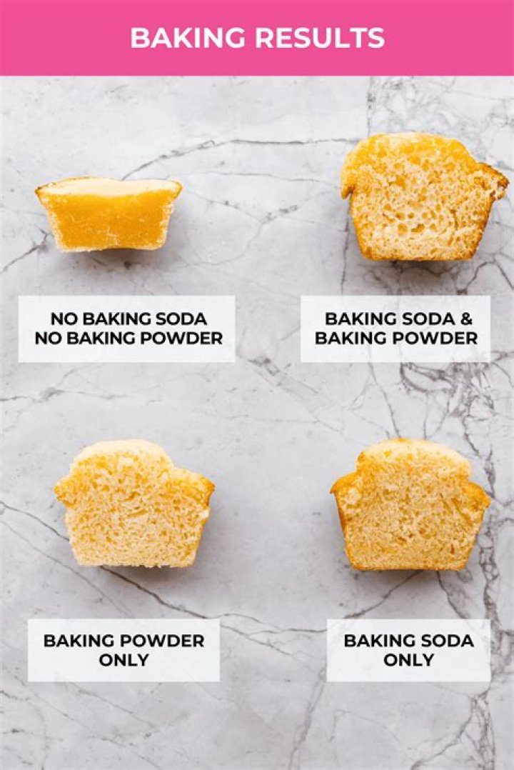 What does baking soda do to rubber?
