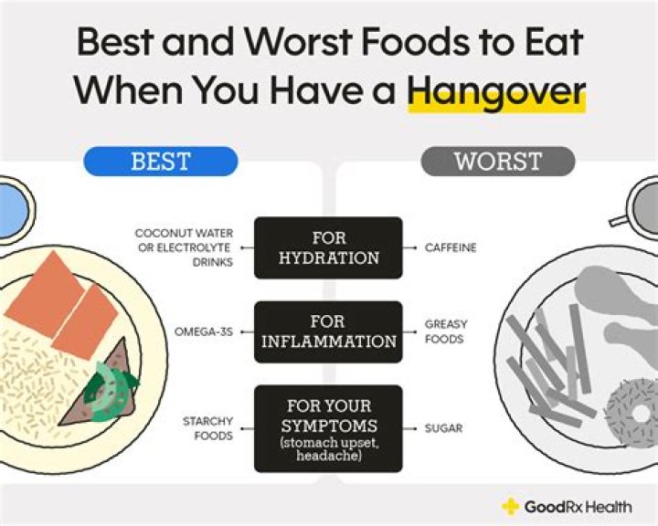 What food helps hangover?