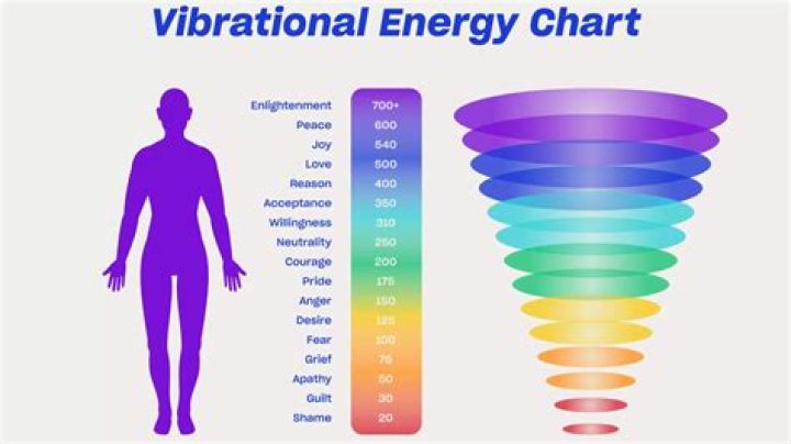 What frequencies are harmful to humans?