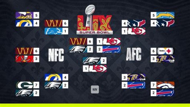 What happened to the NFL show on Showtime?