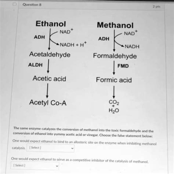 What happens if you touch methanol?