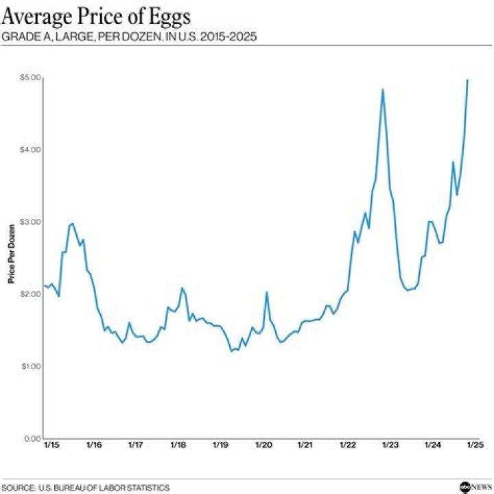 What has more iron eggs or tuna?