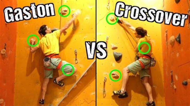 What is a Gaston in climbing?