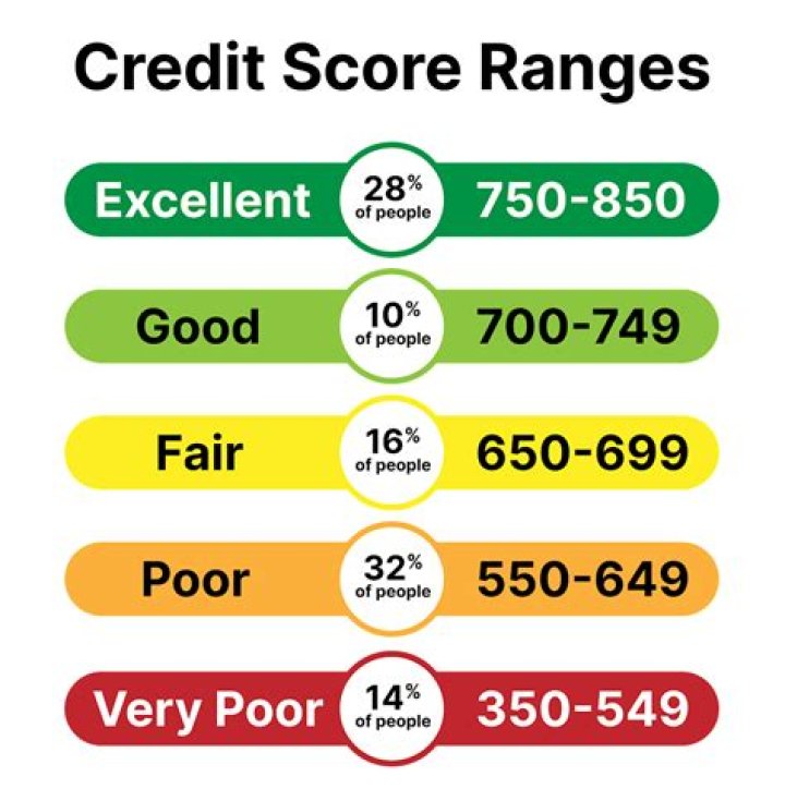 What is a good par 3 score?