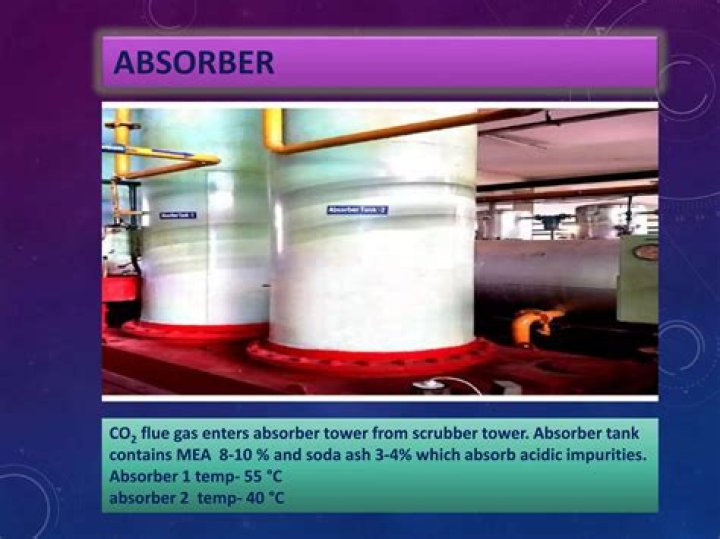 What is absorber effectiveness?