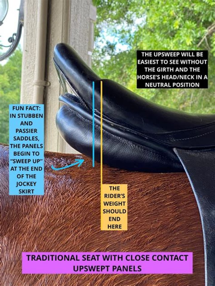 What is an upswept panel on a saddle?