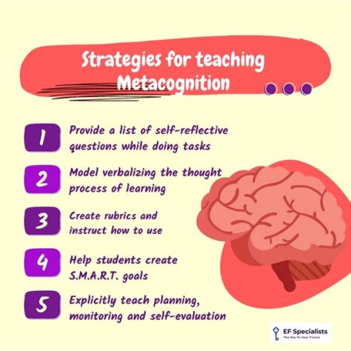 What is metacognitive training?