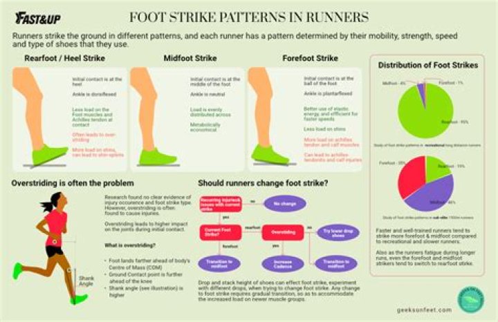 What is the best foot strike for running?