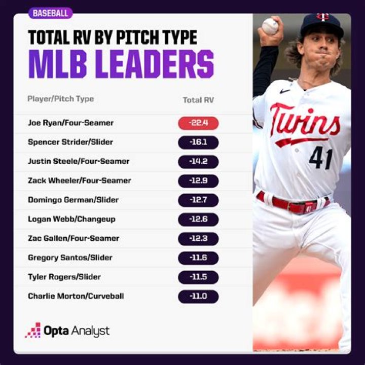 What is the best pitch in baseball?