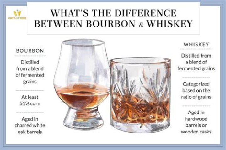 What is the diff between bourbon and whiskey?