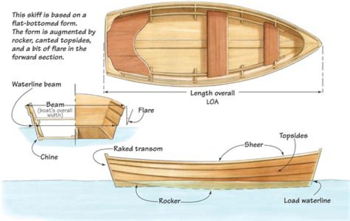 What is the front of a rowing boat called?