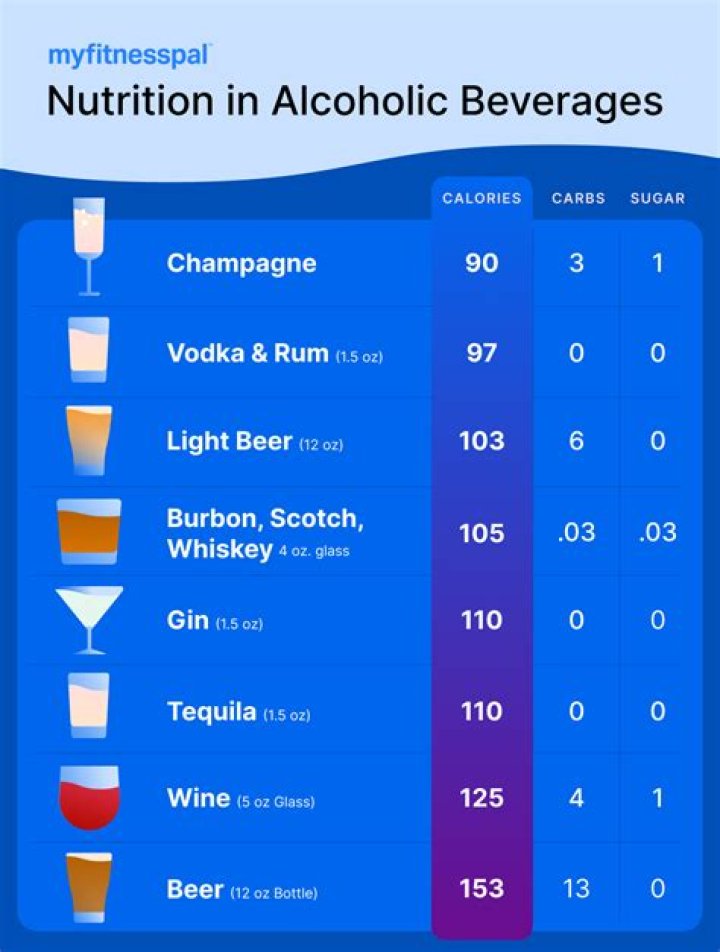 What is the healthiest type of liquor?