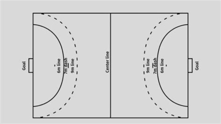 What is the objective of handball?