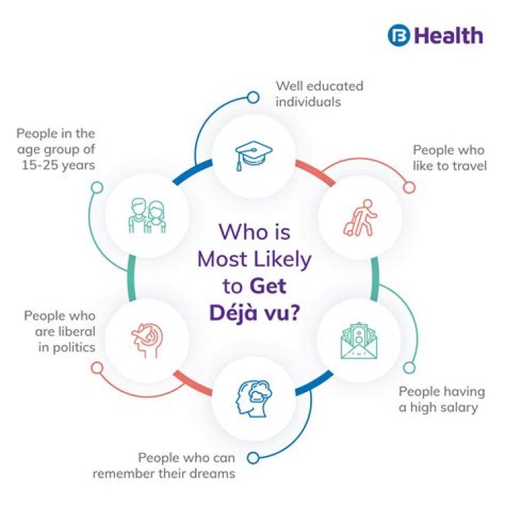What is the opposite of déjà vu?