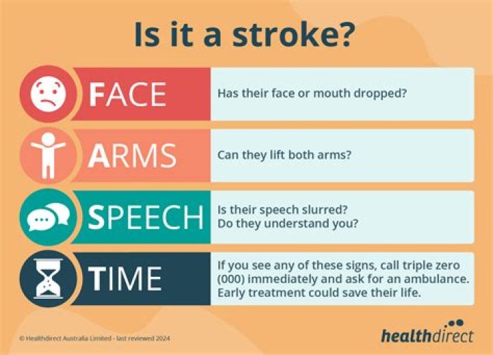 What is the stroke rate for Olympic rowers?