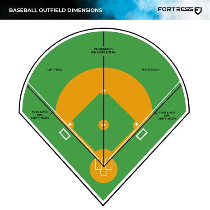 What outfield position should a lefty play?