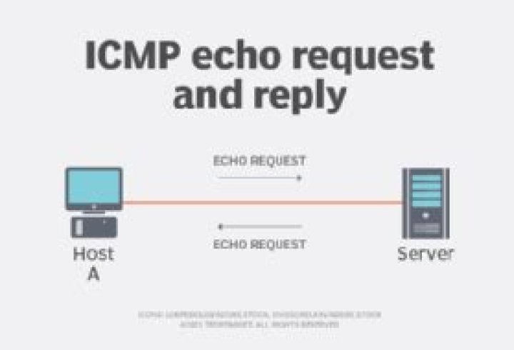 What port is ICMP echo request?