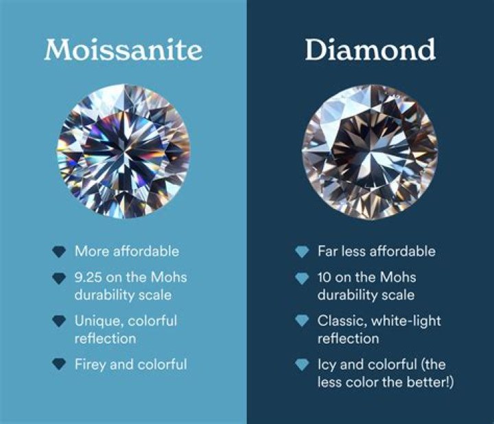 What shapes do moissanite come in?