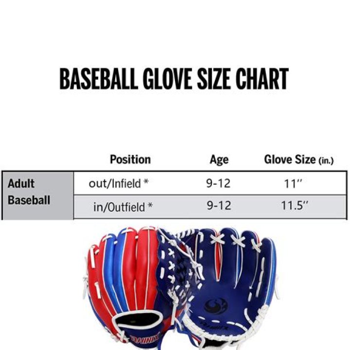 What size glove does Matt Chapman use?