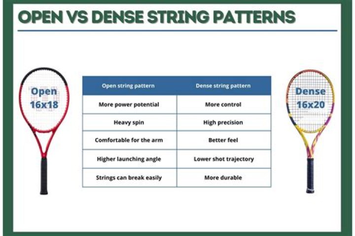 What string pattern do most pros use?