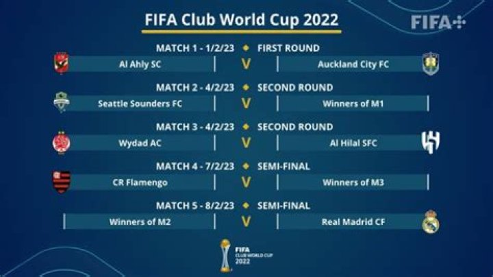 What team is Mark Wright in FIFA 21?