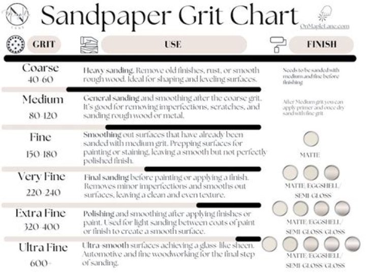 What was used before sandpaper?
