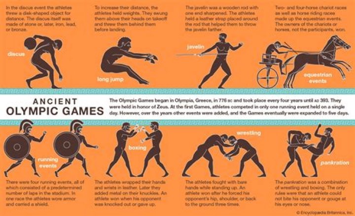 What were some of the sports played in the Greek Olympics when did this tradition begin?