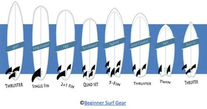 Whats the difference between 1 fin and 3 fins on a surfboard?