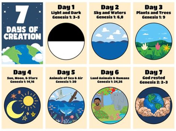 When did Sunday become the 7th day of the week?