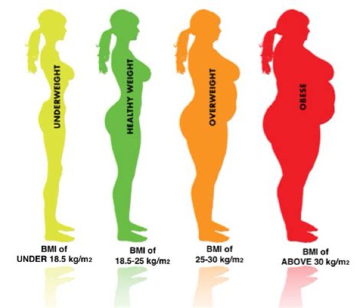 Where Is being fat considered beautiful?