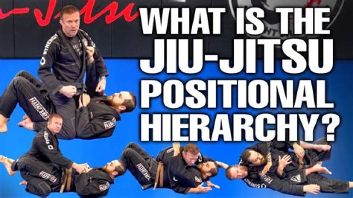 Where is BJJ most popular?