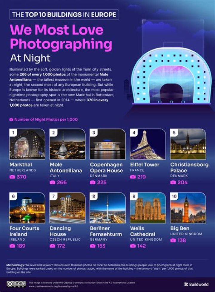 Which ISO would you use to photograph at night without a tripod?