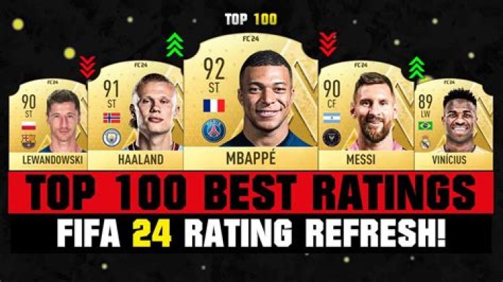 Which player has no red cards?