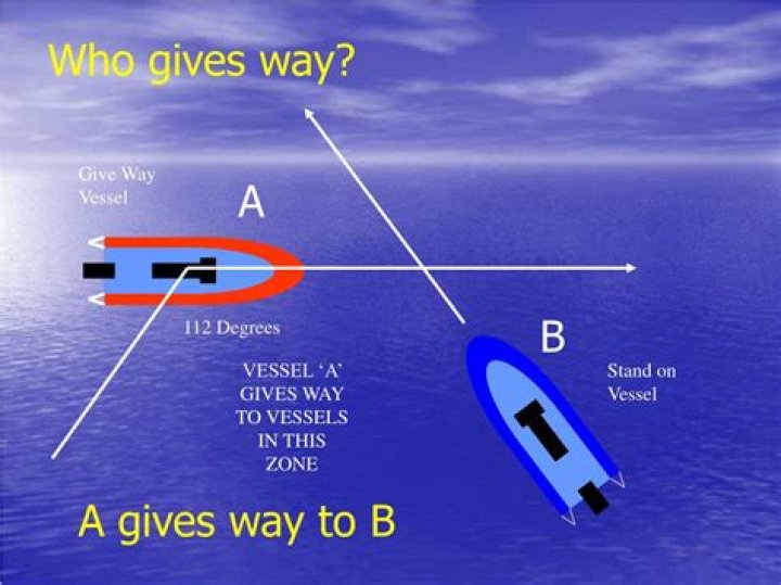 Who is the give-way vessel?