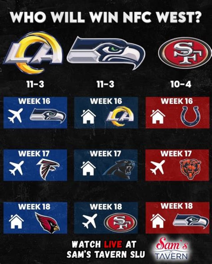 Who plays week17?