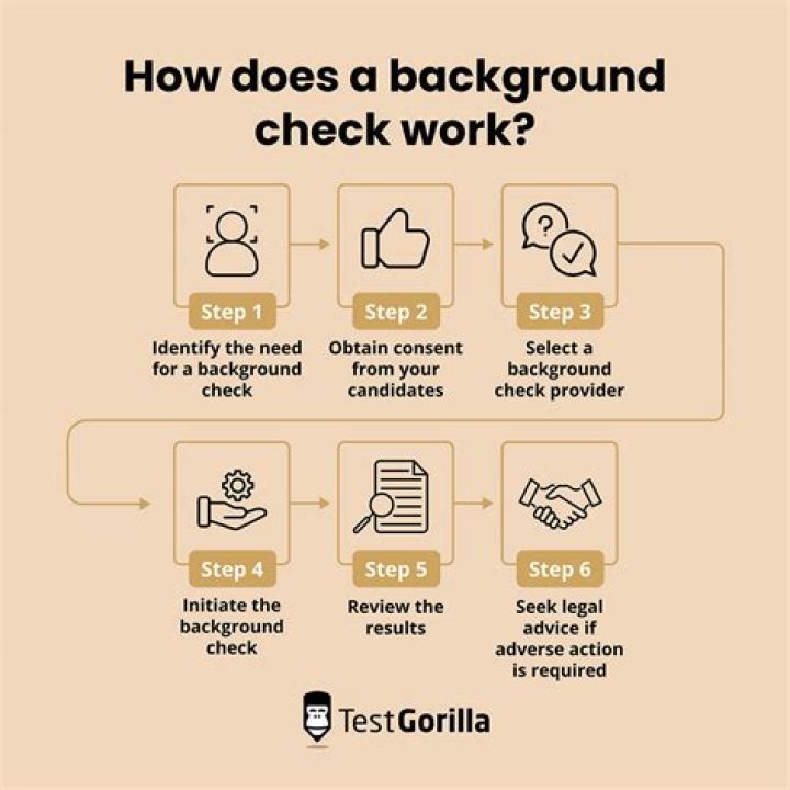 Why do companies ask for background checks?